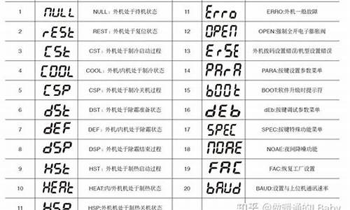 麦克维尔空调故障代码表_麦克维尔空调故障