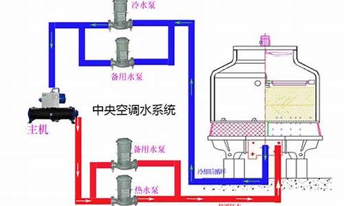 中央空调水处理合同_中央空调循环水处理合