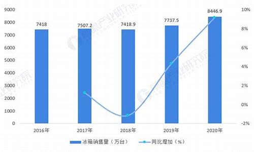 2012年冰箱销售排行榜_2012年冰箱