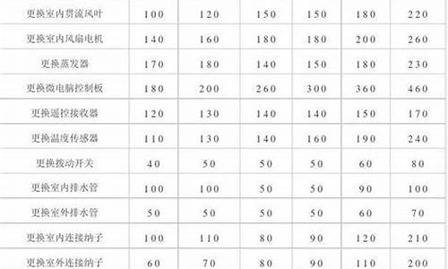 长沙格力空调维修收费标准2019_长沙格