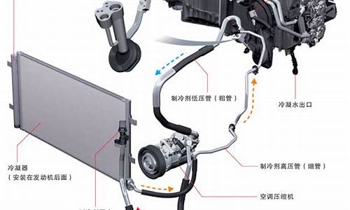 轿车手动空调结构图_轿车手动空调结构图解