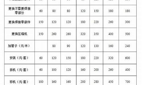 正规空调加氟价格表_空调加氟价格怎么算