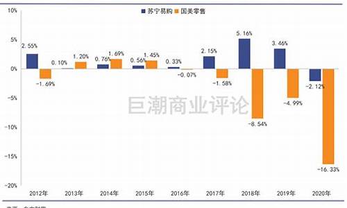 国美现状2023_国美现状?