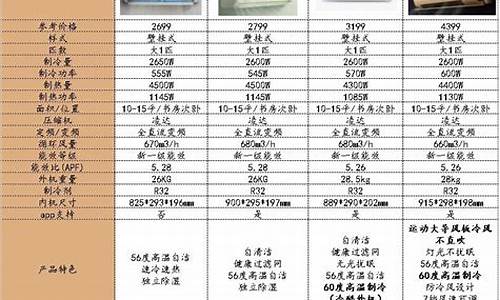 格力空调型号价格表及图片_格力空调型号价格表