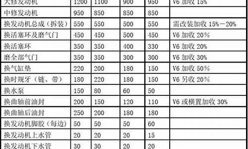 创维维修费用价格表_创维电视机维修价目表