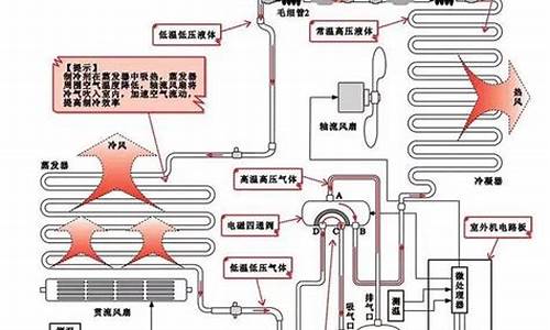 交流变频调速的原理_交流变频空调工作原理