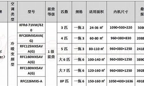 空调价格表大全家庭用挂机_空调2021价格表大全