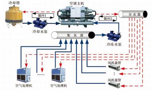 中央空调技术的发展_中央空调技术的发展趋势