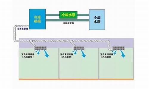 水冷中央空调效果差的原因_水冷式中央空调不制冷怎么回事