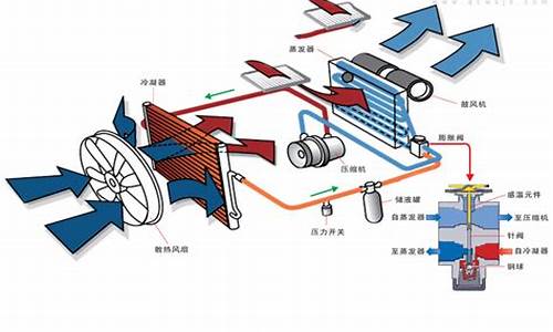 空调系统的组成部分_空调系统的组成部分为