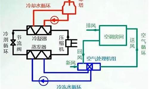 空调水系统工作压力_空调水系统工作压力小怎么办