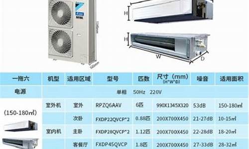 中央空调一般多少钱一台_中央空调多少钱一台100平米