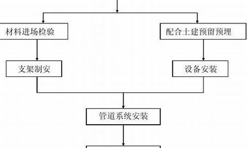 中央空调施工工艺流程_中央空调施工工艺流程图片