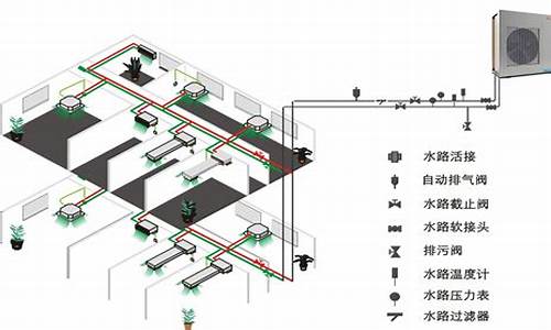 中央空调水系统风系统_中央空调水系统可分为