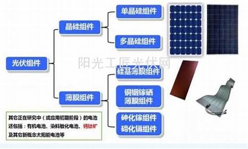 光伏的八大伤害_光伏的八大伤害 危害