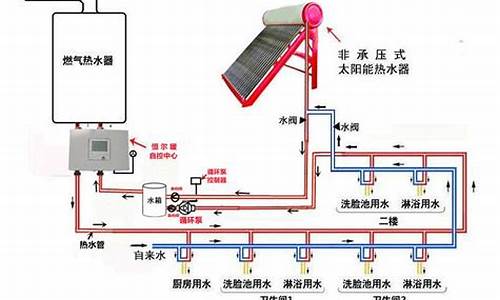 太阳能水温总是30多度_太阳能热水器温度只有30多度