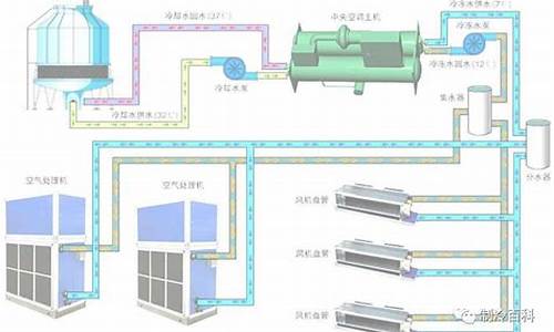 中央空调循环水系统包括什么_中央空调循环水处理泉州标准