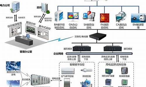 楼宇自动化系统_楼宇自动化系统的英文缩写