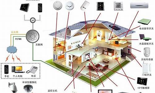 智能控制系统有哪些特征_智能控制系统有哪些