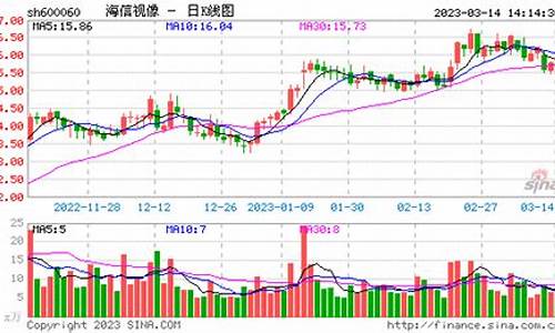 海信视像股吧东方财富_海信视像股吧