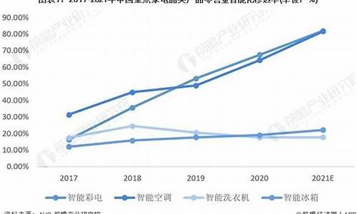 家电行业未来发展趋势_家电行业的现状和前景