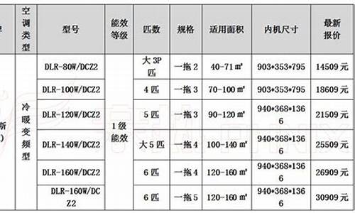 家用中央空调价格表一览表_家用中央空调多少钱一台?