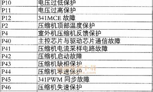 tcl变频空调故障代码_TCL变频空调故障代码E9