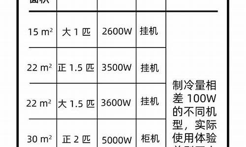 中央空调匹数对照表图片_中央空调匹数对照表