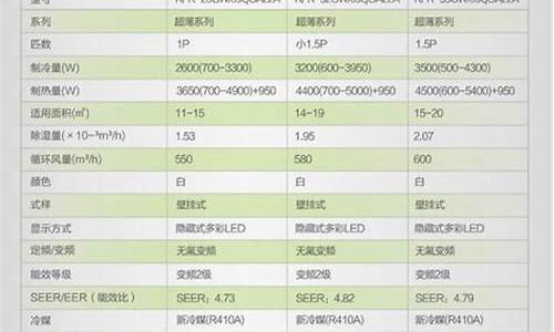 三相5p空调功率计算公式_三相5匹空调满负荷多少瓦