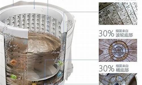 洗衣机清洗方法步骤图解_洗衣机清洗方法步骤