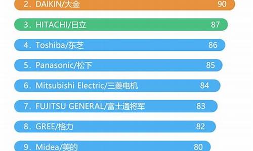 家用中央空调排名前十_中央空调排名前十名品牌