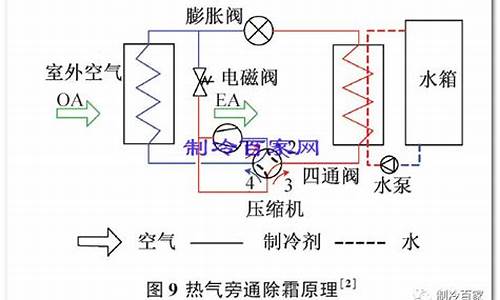 空调化霜模式怎么使用_将军空调化霜电路原理