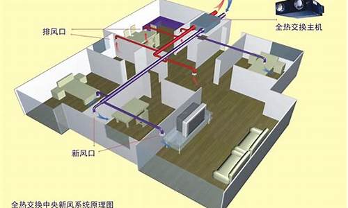 新风系统多少钱一套100平_新风安装了两年多整崩溃了