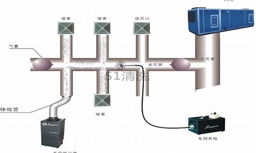 中央空调清洗出风口还是进风口哪些口_中央空调风道清洗的原因