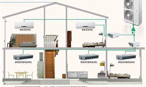 上海家用别墅中央空调维修_上海家用别墅中央空调维修多少钱