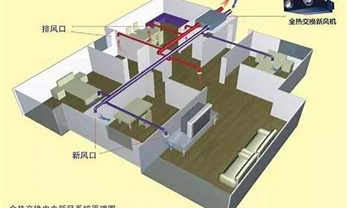 空调新风系统安装_空调新风系统施工方案