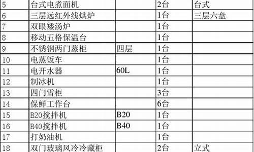 厨房电器清单一览表_厨房电器清单