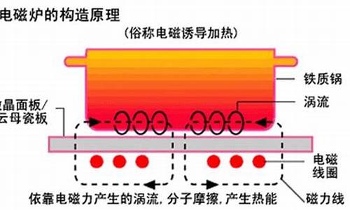 电磁炉原理是什么_电磁炉原理