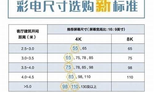 液晶电视选择那个舒适变频图像好吗_液晶电视选择