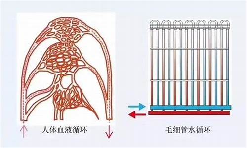 毛细管辐射空调系统_毛细管辐射空调系统的设备有哪些