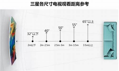 电视屏幕距离多远好_37液晶电视距离