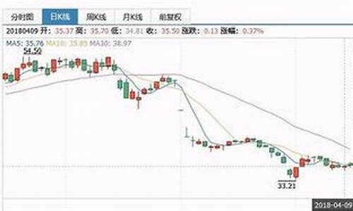 老板电器股价为什么跌着这么厉害_老板电器股票为什么跌