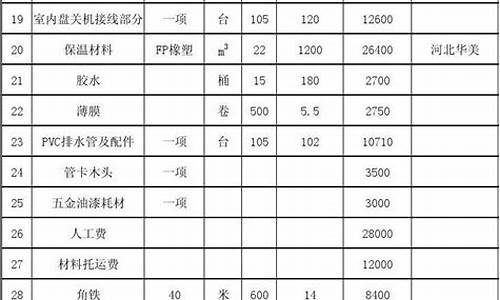 中央空调工程报价预算表格_中央空调材料预算报价表格