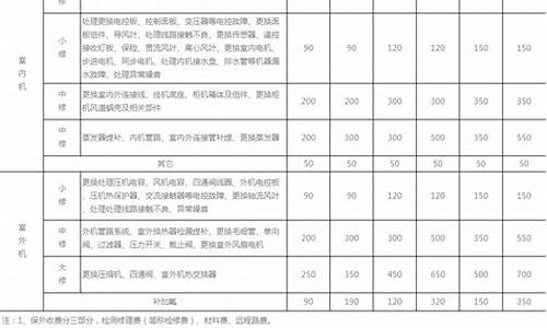 开利空调维修收费标准_开利空调报修电话