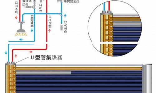 海德壁挂式太阳能热水器_海德壁挂式太阳能热水器怎么换介质液