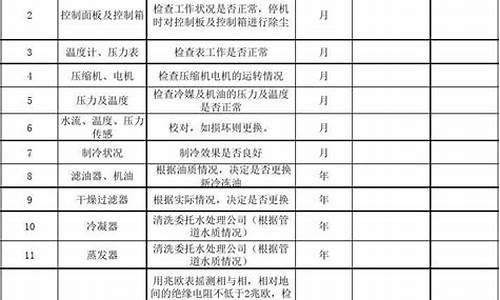 中央空调保养报价表样本_中央空调保养一次多少钱