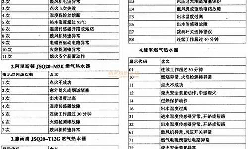 燃气热水器故障码e4是什么原因_燃气热水器e4故障解决方法