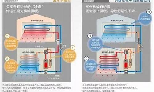 中央空调制暖效果怎么样_中央空调制暖