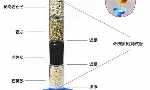 小学生自制简易净水器怎么做_小学生自制简易净水器