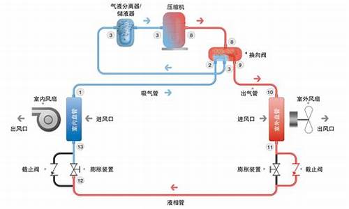 中央空调的制冷原理_中央空调的制冷原理是什么